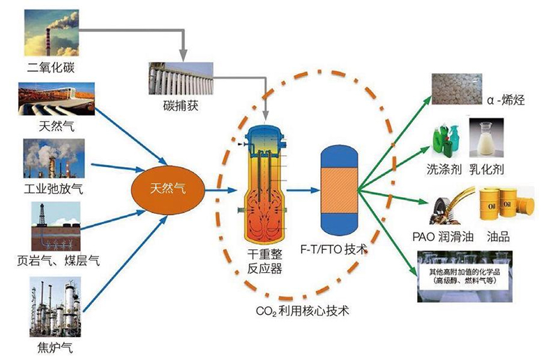 CO₂利用.jpg