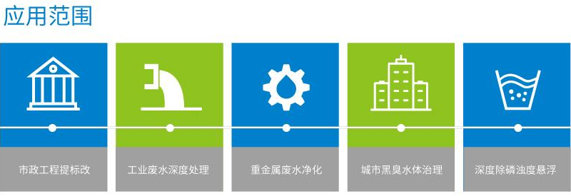 磁混凝装置应用范围