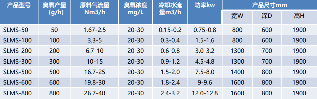臭氧发生器（小型）技术参数.jpg