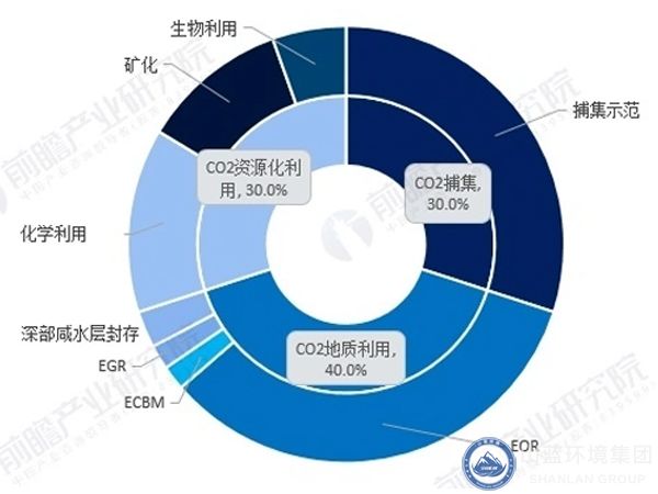 区域分布.jpg