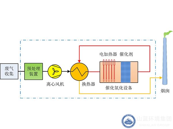 催化氧化设备工艺流程示意图.jpg