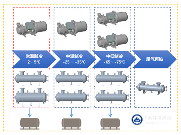 分级匹配冷凝与控制技术流程示意图.jpg