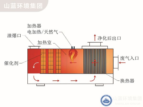 CO工艺流程图.jpg