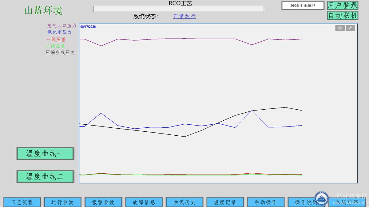 山蓝环境物联网新疆项目温度曲线.jpg